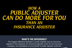 How a Public Adjuster Can Do More for You [Infographic]